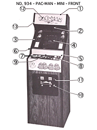 Pacman Mini Cabinet